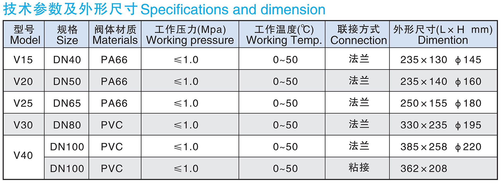 1.5”~4  DN40~100 V型隔膜阀4.jpg